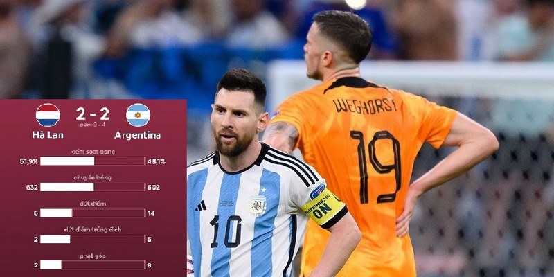 Cập nhật kết quả bóng đá tại giải World Cup